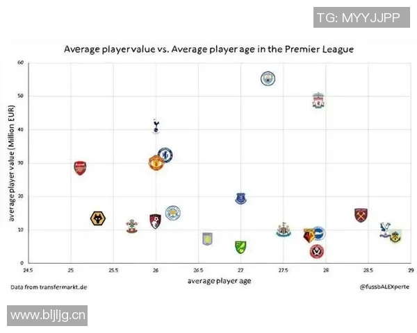 英超主教练平均年龄统计与变化趋势