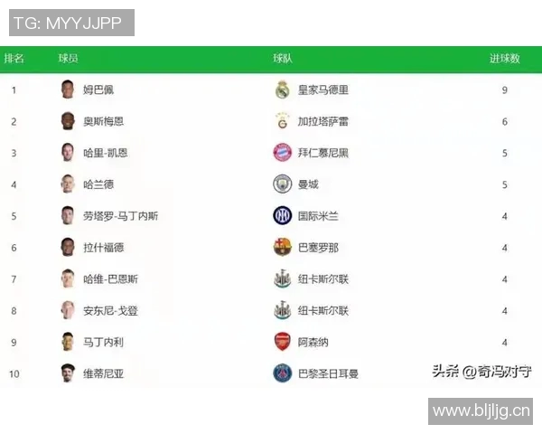 虎扑社区网友对欧冠赛事的热议：虎扑论坛对欧冠赛事的热门讨论与评论